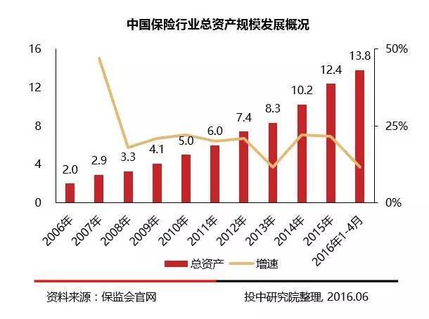 2019年保险业排行榜_中国保险业新媒体排行榜 2019年12月份