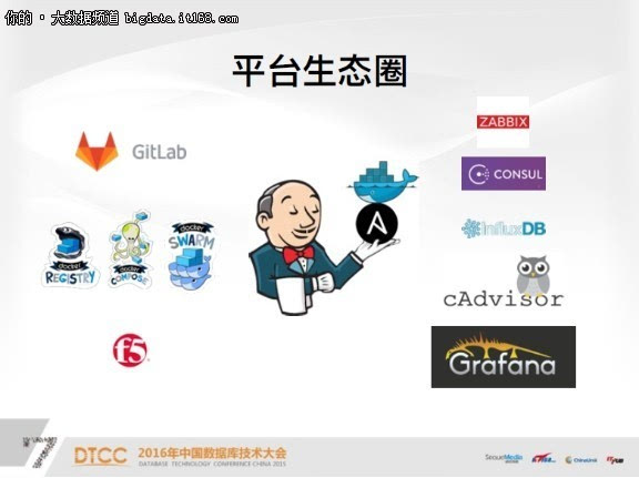 Garena黄智凯:Docker构建自动化运维 - 微信公