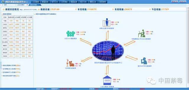 人口实战系统是什么_常住人口登记卡是什么(2)