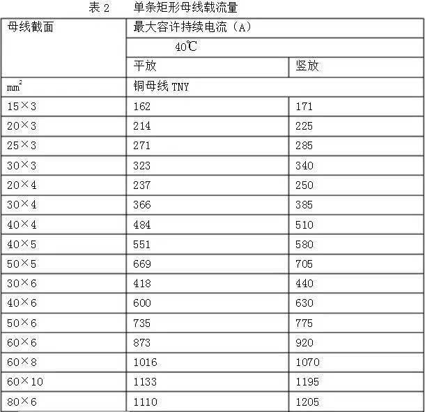 铜排加工工艺标准