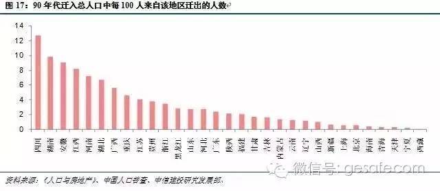 三大人口迁徙_魏晋南北朝人口迁徙图