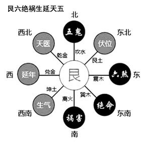 陈益峰:大游年歌诀什么意思?