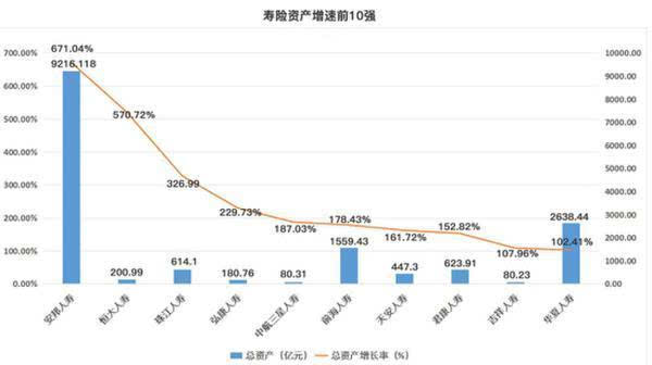 广州是否会GDP增长爆发_去年 广州 GDP 增长 10.5 增速高于京沪深(3)