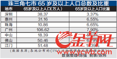 常住人口基本信息_改革开放以来.上海以海纳百川的胸怀.吸纳了来自全国各地