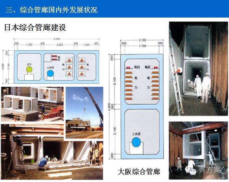 综合管廊:中外城市管廊设计特点与案例(ppt)