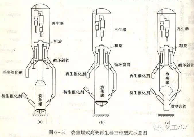 提升管反应器及沉降器