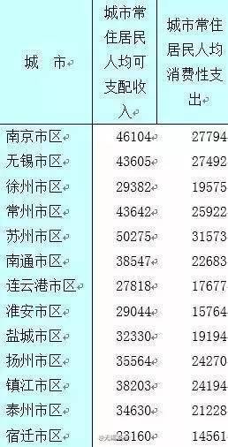 四川人口年鉴_四川统计年鉴2011年,成都全市 常住人口 一年增(3)