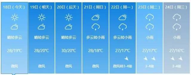 中雨!大雨 暴雨 新疆天气又要变脸啦