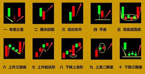 见底信号,后市看涨希望之星出现在下跌途中,由3根k线组成(阴线,十字星