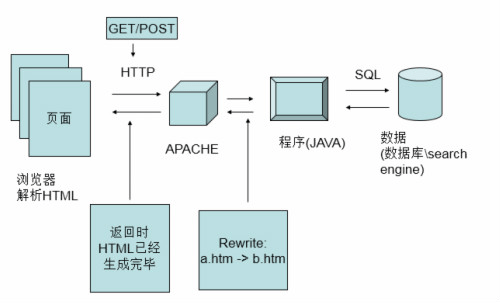 厨师入门基本知识