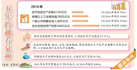 磐安经济总量_经济图片