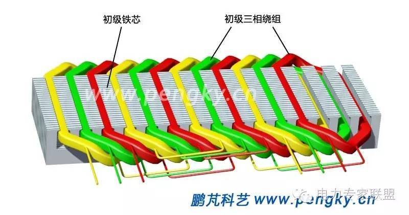 图3--平板型直线感应电动机三相绕组