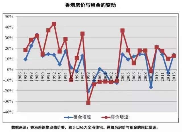 内地正在香港化,中国的房地产闹剧该结束了?