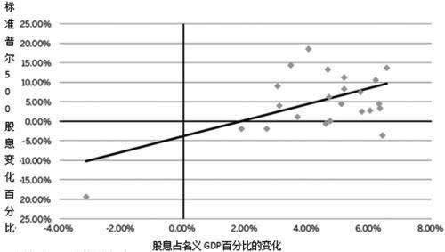 GDP与税收之间的关系_税法税收税制关系图