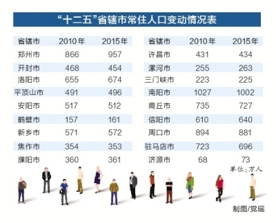 郑州流动人口数量_中国流动人口开始回流 2亿人的结构性红利面临挑战