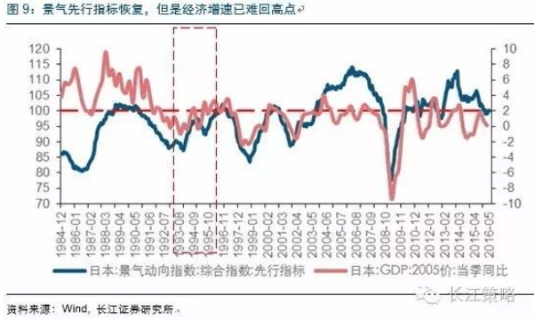 日本gdp增速最高_日本颜值最高女神(3)