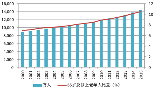 群星机器人人口迁移_人口迁移(2)