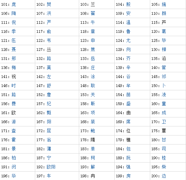 隆回人口2019总人数姓氏排名_隆回二中图片