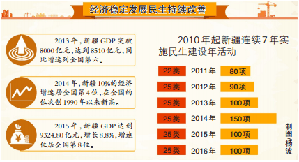 新疆经济总量多少