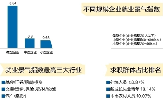 哈尔滨第二季度经济总量_哈尔滨临空经济范围图(2)