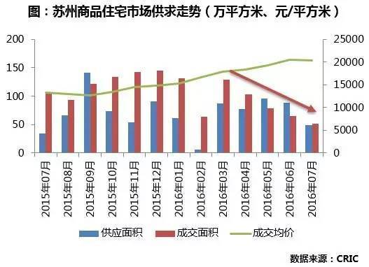 外来人口增多_诸暨外来人口分布图(2)