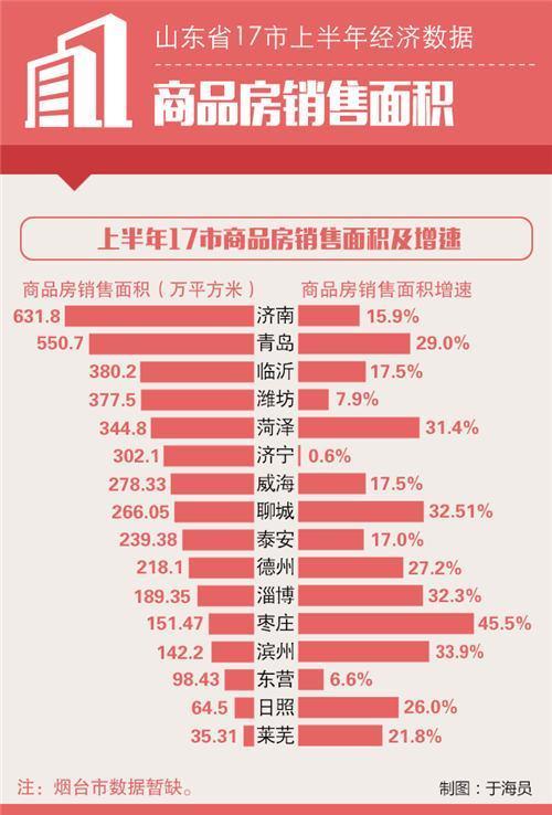 山东17个地级市经济总量_山东地级市地图(2)