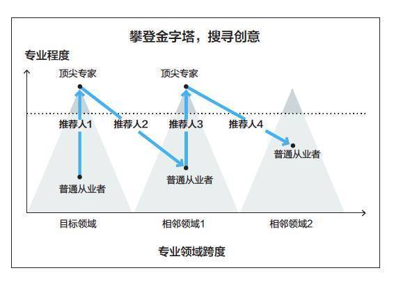 人口金字塔怎么做_请问excel的人口金字塔该怎么做(3)