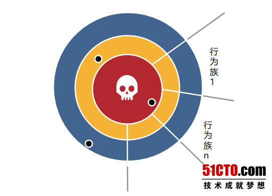 谈到智·感的机器学习与数据建模等核心技术,吕颖轩表示"我们通过