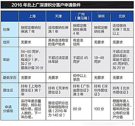 一户多人口电价政策如何办理上海_上海夜景(3)