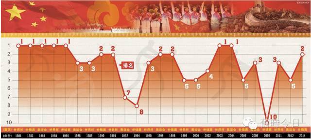 1981年中国女排第一次世界冠军时国内外怎么