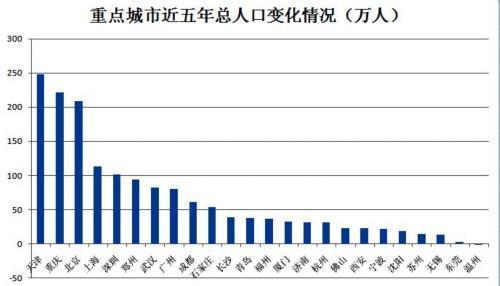 人口不断增长_2018年安仁房价是跌还是涨 还没买房的人都看看(3)