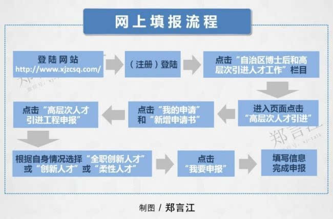 人口自助申报系统_人口自助申报系统下载 广东省人口自助申报系统 2016官方最(3)