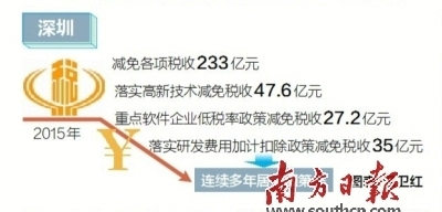 广东省gdp是什么意思_广东 江苏前三季度GDP超7万亿 五年之后,哪个省的GDP会是全国第一(3)