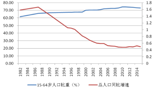 老龄人口比重名词解释_人口老龄漫画(2)