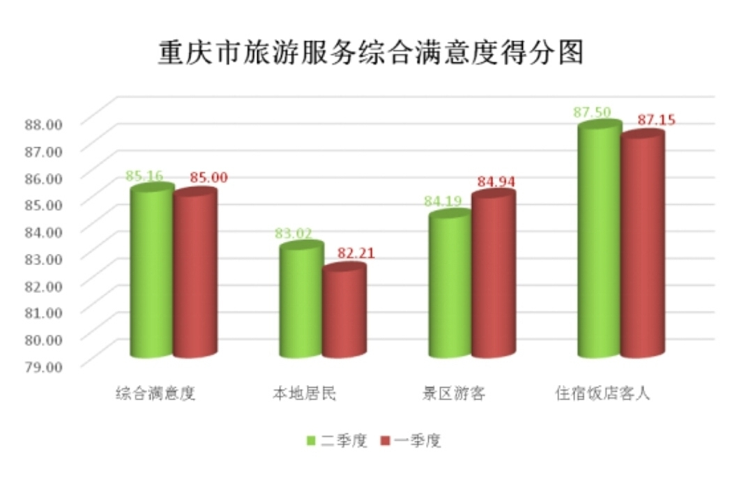 重庆38个区县第一季度gdp_重庆十大土豪区县曝光,太富了 主城人都眼红了(3)