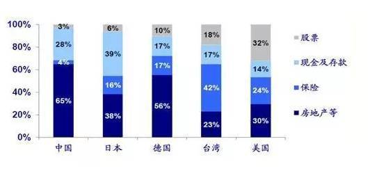 中国人口红利原因_人口红利(3)