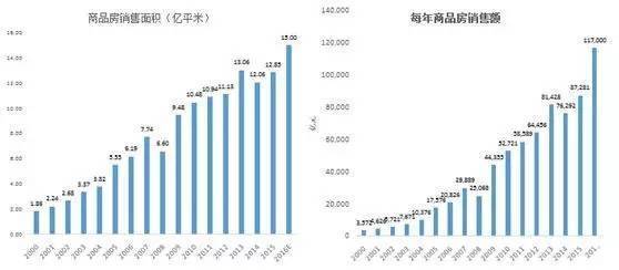 人口质量_人口质量才是城市中长期房价的关键