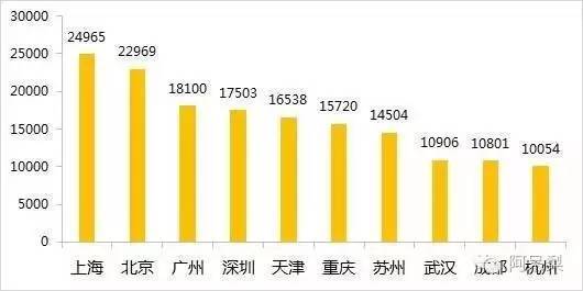 深圳gdp多少年超北京_深圳沸腾了 GDP首超香港,下一个会是北京吗(3)