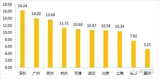 2021广州人均GDP_广州各区gdp2021图(3)