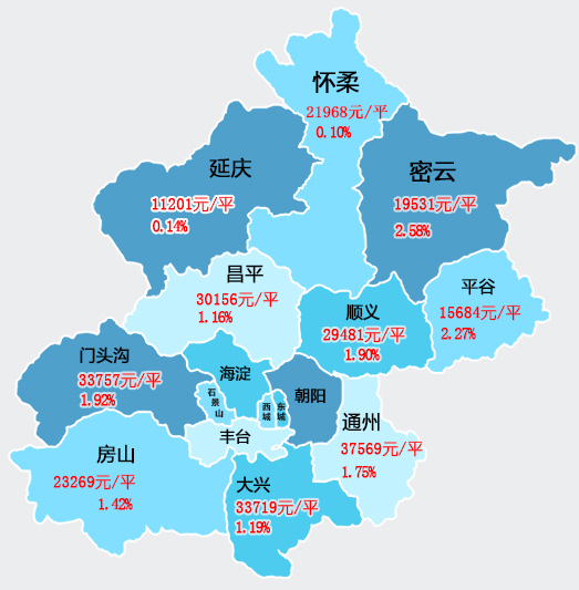 8月第3周北京二手房网签量同比跌幅收窄 区域涨势大好