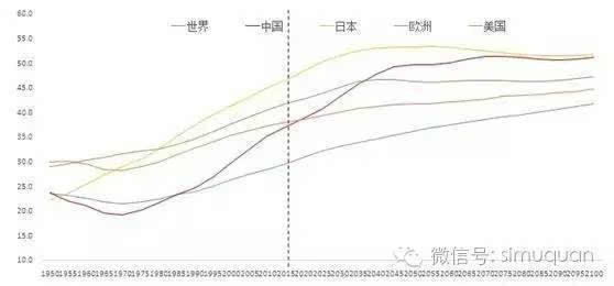 2020中国人口_2020年中国人口将破14亿 大杭州人口将达1000万(3)