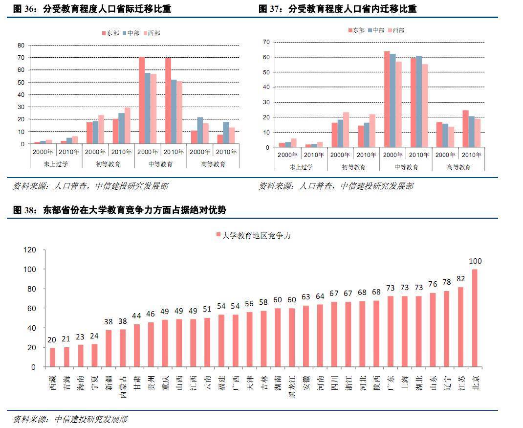 上海未来5年房价走势_房价未来的总体走势_房价未来五年走势未来房价走势