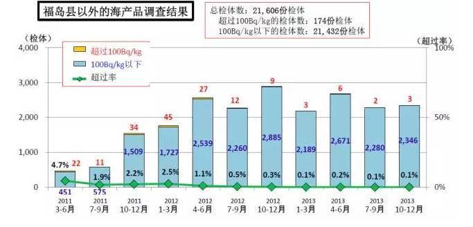 辐射卡人口_辐射避难所普通模式怎么玩 辐射避难所普通模式六天玩法图文攻略(3)