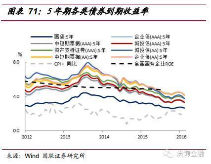 gdp走低会通胀吗_疲软的2018年 黄金在为明年上涨做准备