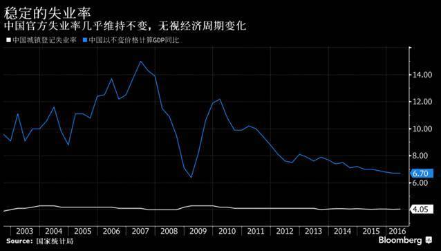 隐性失业人口_...平台对东北地区隐性失业人口的意义.-滴滴 受阻 映客成 分享