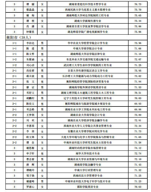 永州市人口有多少_永州市各区县 祁阳县人口最多GDP第一,江华县面积最大 Dis(2)