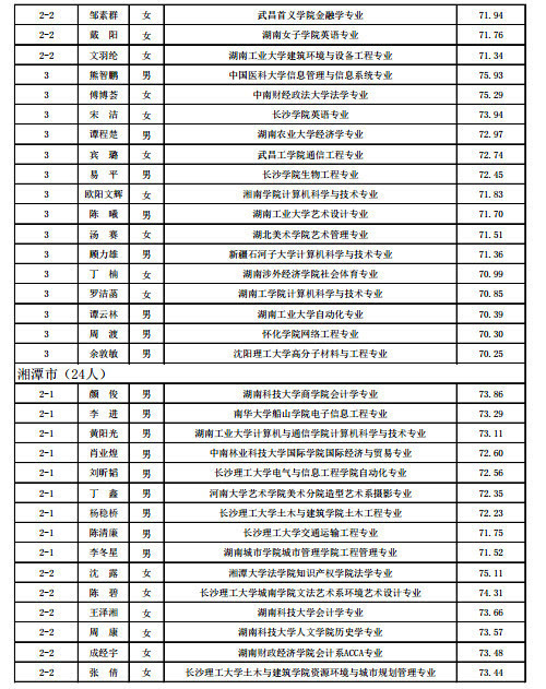 永州市人口有多少_永州市各区县 祁阳县人口最多GDP第一,江华县面积最大 Dis(3)