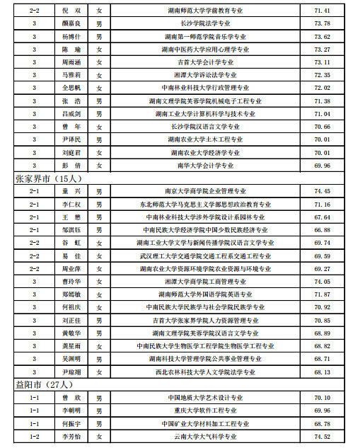 永州市人口有多少_永州市各区县 祁阳县人口最多GDP第一,江华县面积最大 Dis(2)