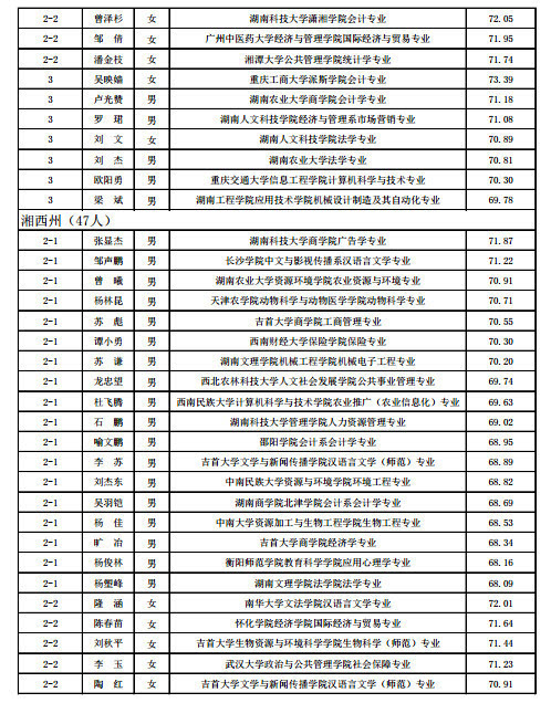 湖南省的职工人口有多少_湖南省人口密度