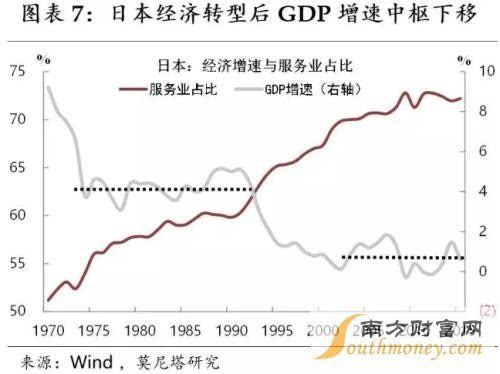 第三产业占gdp比较_消费变迁 金主爸爸换新颜(2)